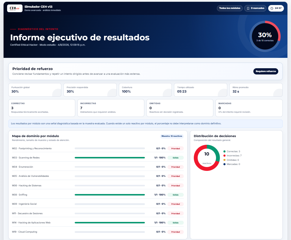 Resumen ejecutivo del informe final de resultados del simulador CEH v13.